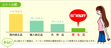 コスト比較